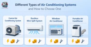 Different Types of Air Conditioning Systems Guide